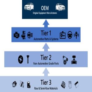 Automotive OEM Supplier Sector