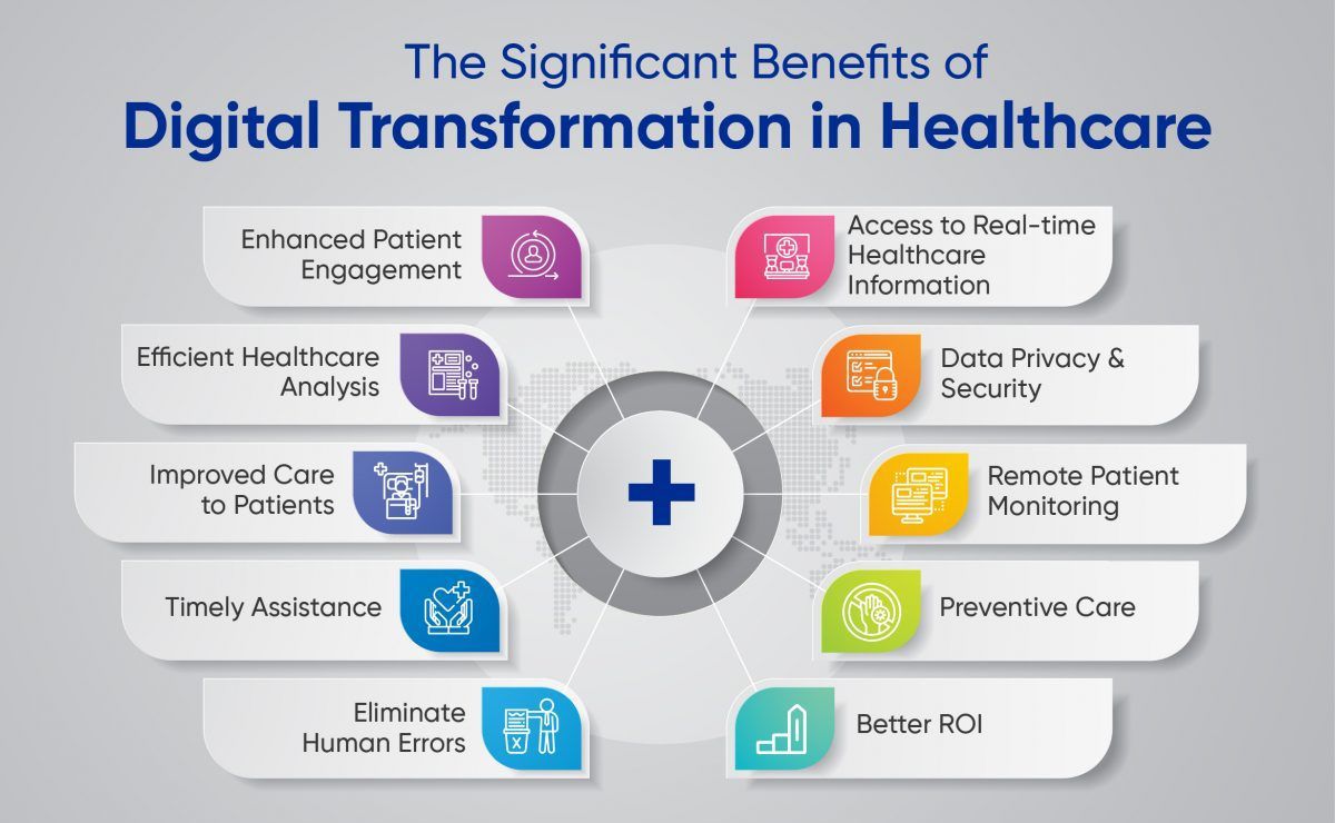 Hospital Management System